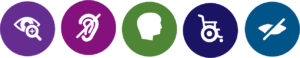 Series of accessibility symbols including a image of an eye and a to symbolize a visual impairment, an ear for an hearing impairment, a mental or cognitive impairment, a symbol of a wheel cheer for a physical impairment, and a symbol of pair of lips for a communication/speech impairment.