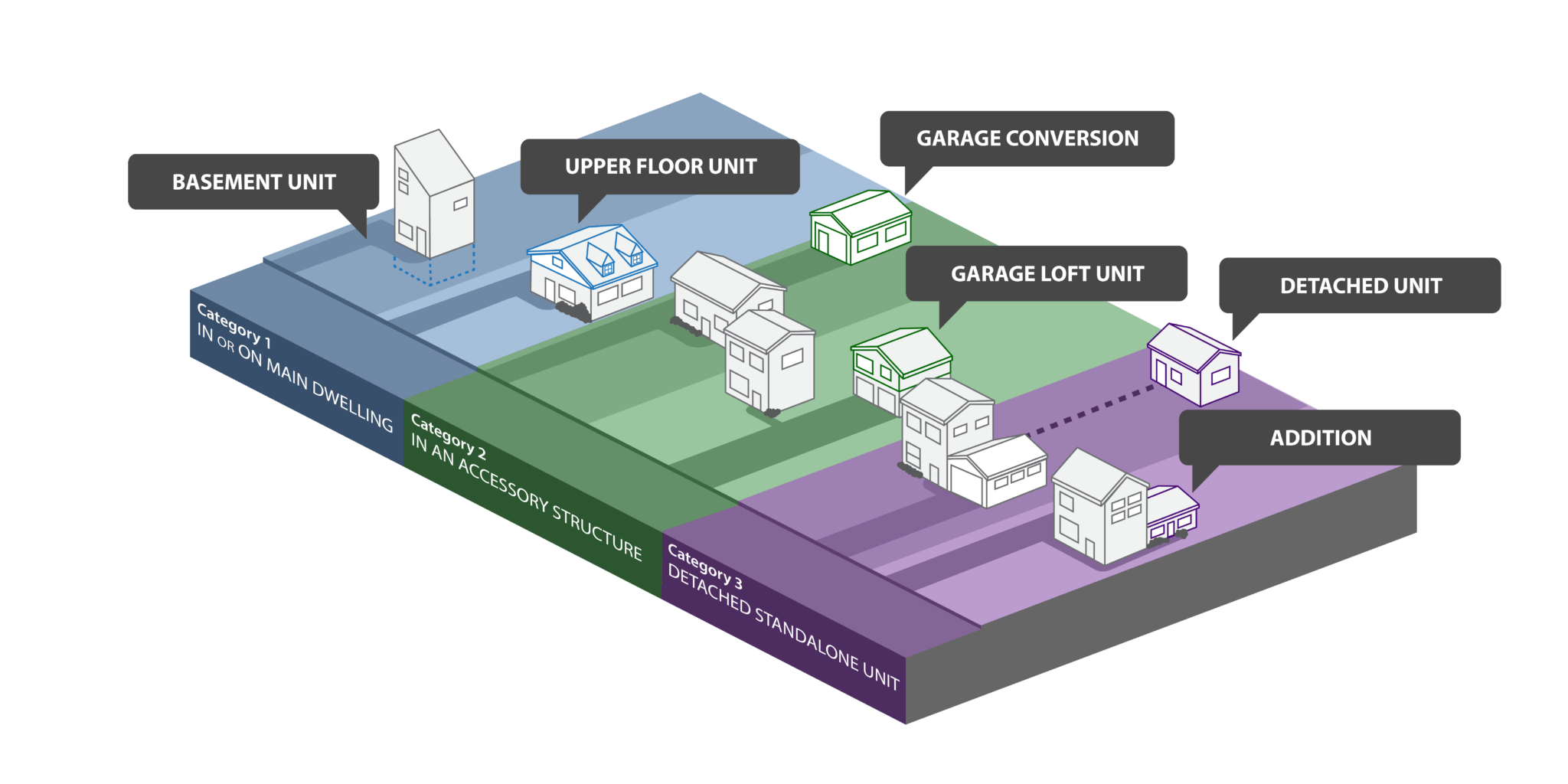 ADU-Graphic-West-Nipissing_ADU-Graphic-2048x1024